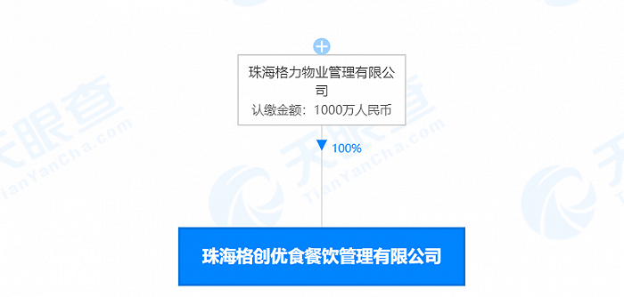 格力進(jìn)軍外賣配送？旗下公司布局餐飲遞送市場(chǎng)，多元化戰(zhàn)略再下一程