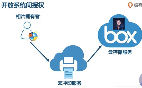 微服務(wù)架構(gòu)實(shí)戰(zhàn)筆記01 OAuth2、服務(wù)架構(gòu)圖及技術(shù)概覽